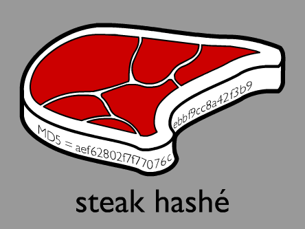 Steak Hashé